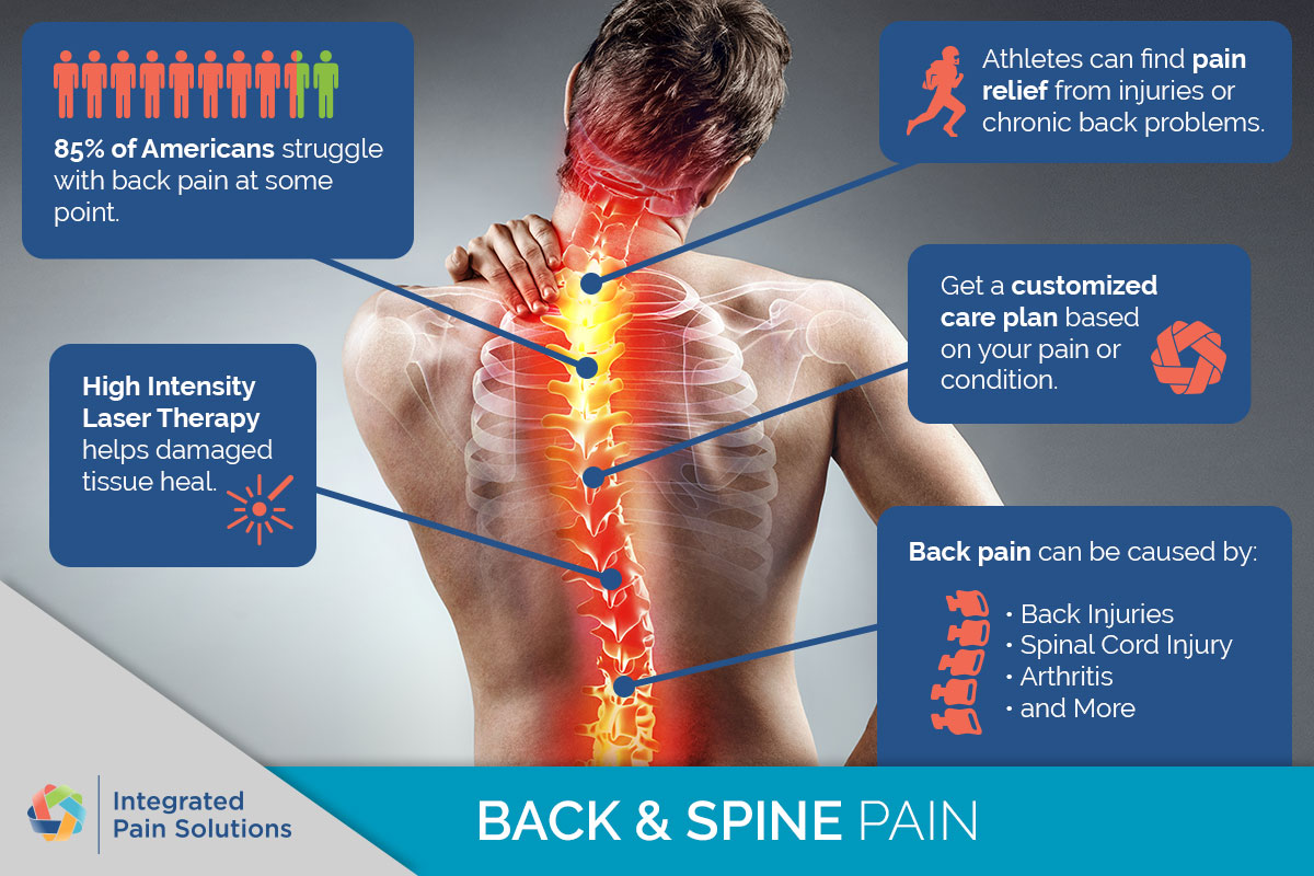 Back-Spine-Pain-Infographic-5f0f9f14e74c2